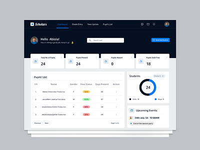 Teacher's Dashboard dashboard design edtech figma interaction design management product design ui user research ux visual design