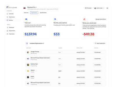 Dashboard for Device Management Tool, Efficiense dashboard devices efficiense management tool