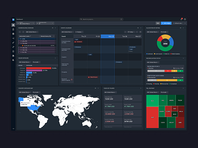 Dashboard concept for Limina IMS & OMS dashboard investment limina software ui design