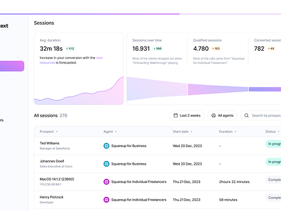 Sessions Lists Including Base Metrics ai dashboard fullcontext sessions tool