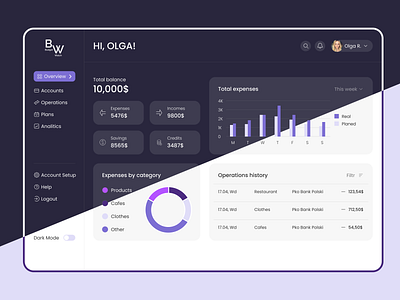 Finance Tracker Dashboard Design | UX/UI Design dashboard design mobile ui ui design ux ux design web