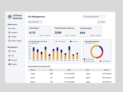 Port Saas Dashboard app design typography ui ux