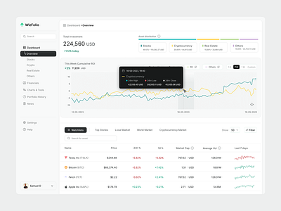 Portfolio Management Dashboard • Light Mode dashboard design saas uiux website