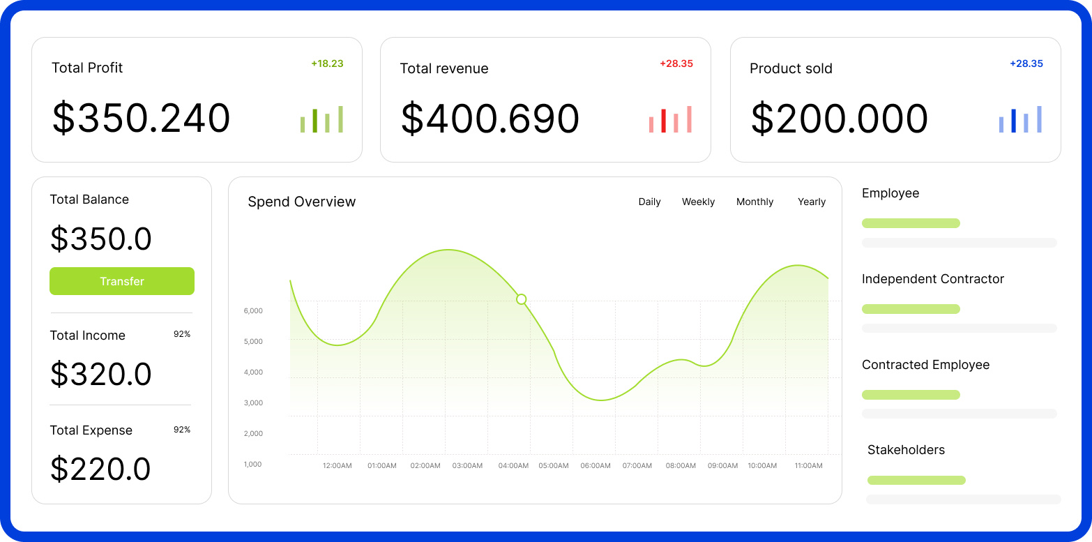 Dashboard dashboard design dashboard templeat dashboard ui dashboards