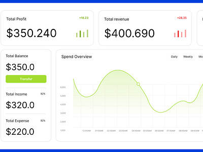 Dashboard dashboard design dashboard templeat dashboard ui dashboards