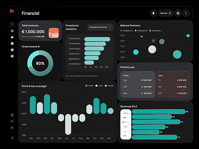 Clean financial Dashboard Design with procedural breakdown performancemanagement