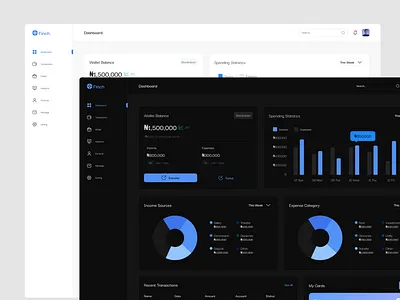 Finance Management Dashboard dashboard dashboard ui ui uidesigner uiux uiux design uxdesign web designer webdesign