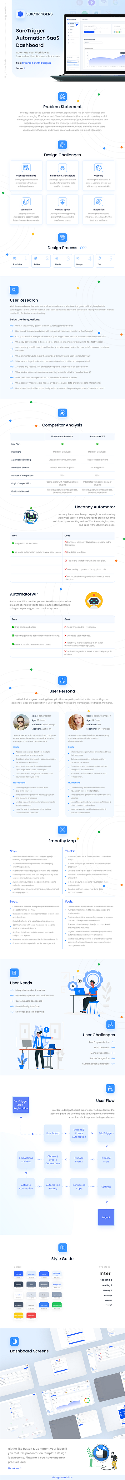 Case Study - SureTriggers Automation SaaS Dashboard apps automation automation dashboard connection product design saas suretrigger task trigger uiux workflow