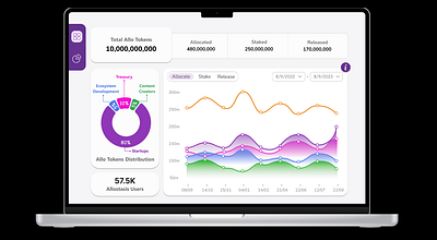 A MarketPlace's Dashboard graphic design motion graphics ui