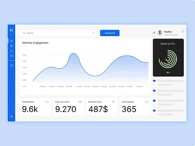 Dashboard Design infographic