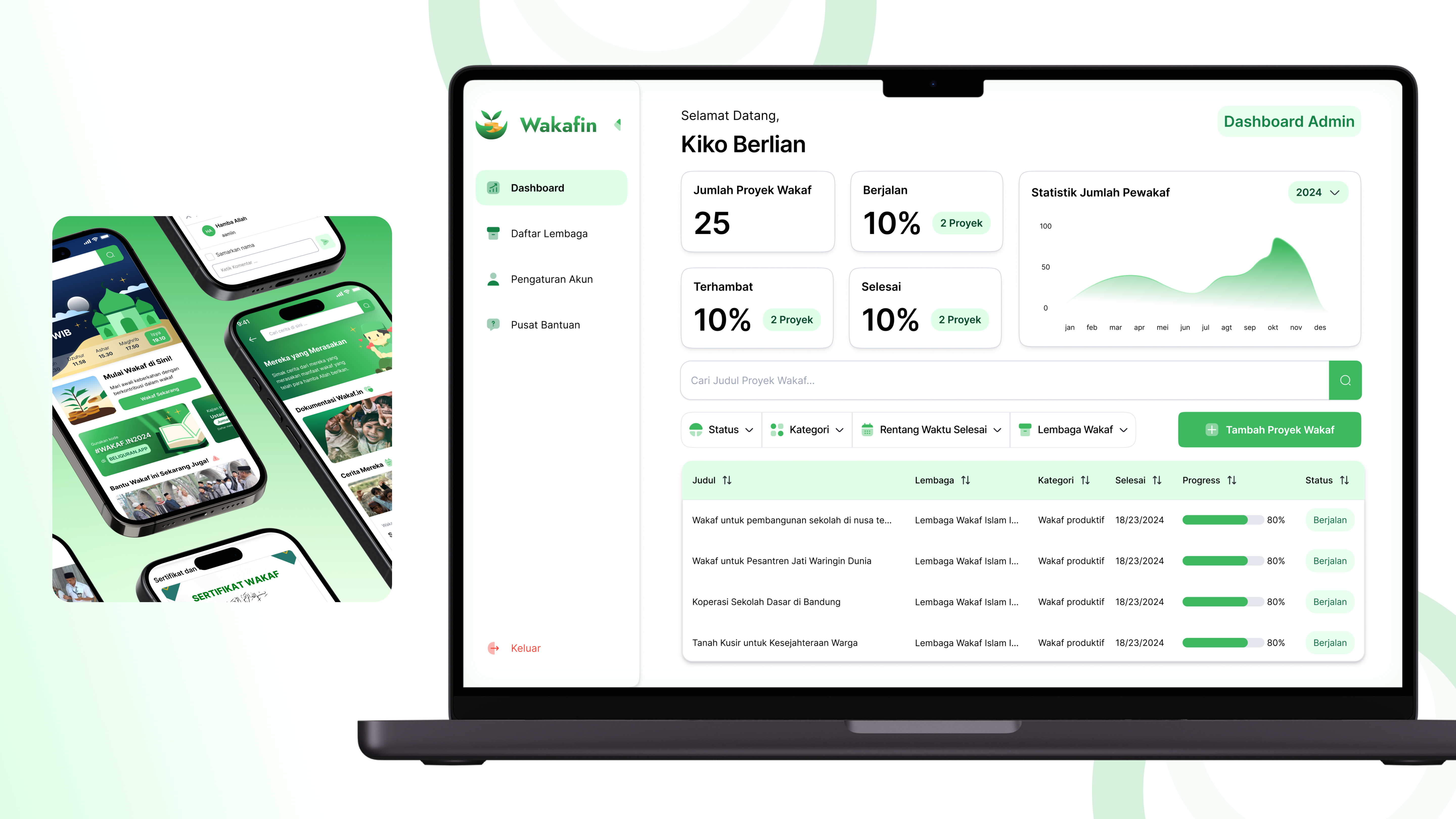 Wakafin dashboard green mobile projects statistic ui ux website