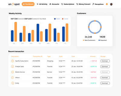 On Spot - Finance Dashboard app dashboard design product ui uiux ux
