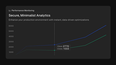 Graph Interaction 📈 animation design graphic design ui visual identity