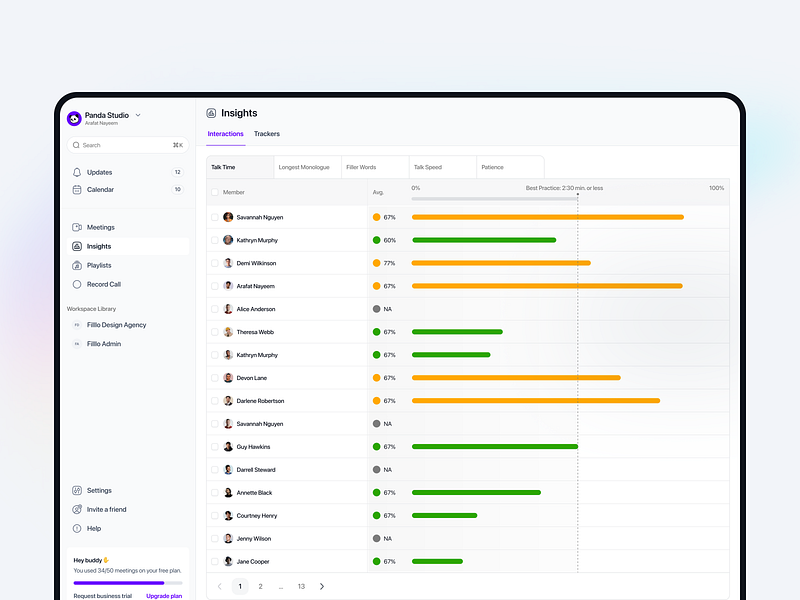 Call Wave - Insights Page call collaboration filllo google meet insights meeting details meeting notes meeting page record call remote work saas sharing teamwork uiux video call webapp website design zoom