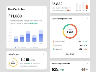 Card & Component - CRM Dashboard cards charts clean component dashboard component data design insights line chart minimalist pie product design saas saas component statistics tracking ui ui component ux widgets