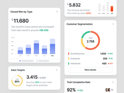 Card & Component - CRM Dashboard cards charts clean component dashboard component data design insights line chart minimalist pie product design saas saas component statistics tracking ui ui component ux widgets