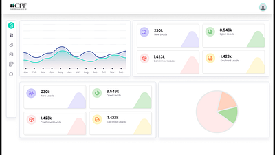 Dashboard Design