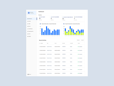 Field Service Management Dashboard ui