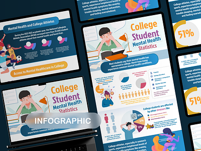 College Students Mental Health Infographic college data visualization design figma graphic design health infographic infographic design infographics mental