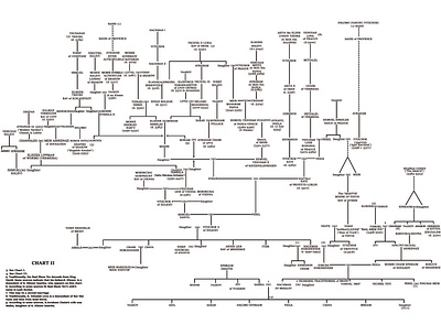 Family Tree ancestorchart ancestry ancestrychart family tree familyconnections familydiagram familygraph familyhistory familylineage familyrecord familyroots familytreedesign familytreeillustration genealogy genealogychart generations heritage lineage pedigreechart treeoflife