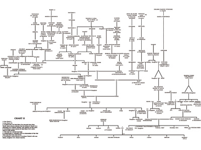 Family Tree ancestorchart ancestry ancestrychart family tree familyconnections familydiagram familygraph familyhistory familylineage familyrecord familyroots familytreedesign familytreeillustration genealogy genealogychart generations heritage lineage pedigreechart treeoflife