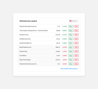 Brokerage firm design widget brokerage card dashboard finance fintech product design ui widget