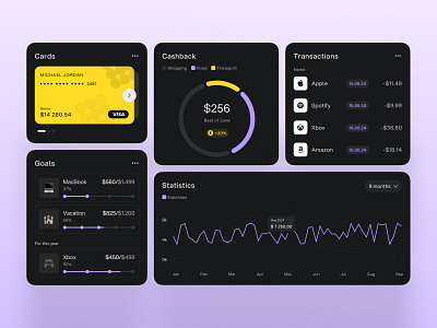 Finance Dashboard Widgets - UI Library branding charts clean dashboard design finance startup system ui user interface ux web widgets