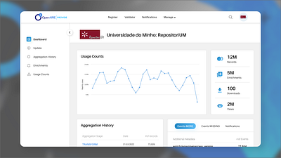 Manage repositories service! app dashboard design steps ui ux