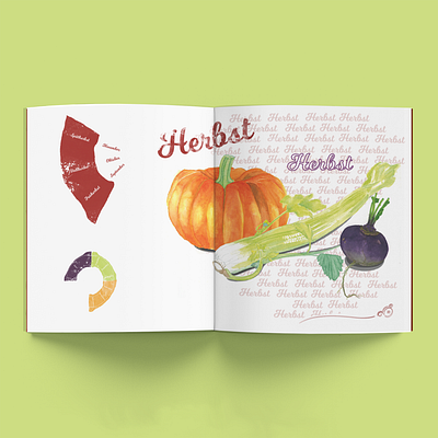 Thanksgiving Autumn Vegetables design graphic design illustration layout typography watercolor