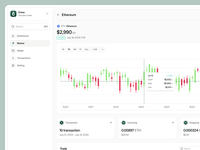 Crave - Crypto Wallet blockchain clean crypto crypto dashboard crypto wallet cryptocurrency dashboard design finance trade trading ui ux web app