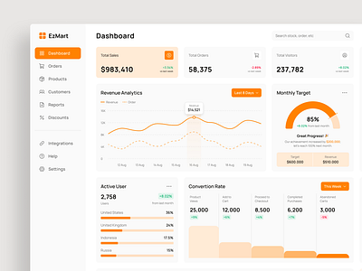 EzMart – E-Commerce Admin Dashboard admin dashboard business management eccommerce dashboard ecommerce admin ecommerce management ecommerce solutions ecommerce template ezmart figma template inventory manaagement online strore realtime analytics sales tracking ui design ui inspirations ui show case ui trends web design