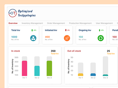 See It All, Manage It Smartly: IoT-Powered Inventory Monitoring branding dribbble graphic design internetofthings inventory iot management optimizedtechnologiesinc smart ui ux