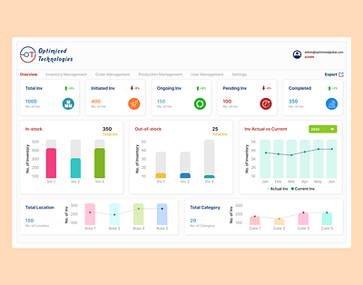 See It All, Manage It Smartly: IoT-Powered Inventory Monitoring branding dribbble graphic design internetofthings inventory iot management optimizedtechnologiesinc smart ui ux