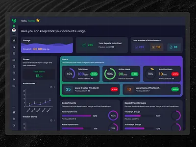 Account Usage Analytics Dashboard analyticsdashboard creativedesign dashboarddesign datadesign datadriven datavisualization designcommunity designinspiration dribbble interfacedesign uidesign uiux uxdesign webdesign