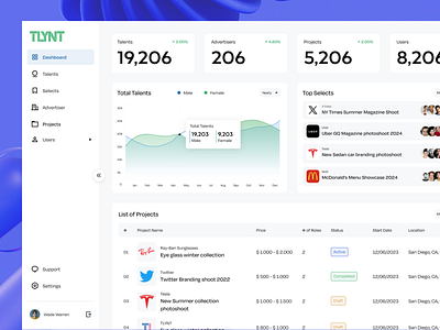 TLYNT - Analytics Dashboard advertiser analytics branding chart dashboard dashboard design home page home screen illustrations landing page landing page design logo mobile design navigation design table design talent tlynt typography ui uxd