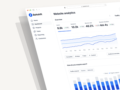 Boltshift Customer relationship magic / SAAS Application / MVP app blue branding chart component dashboard design design system illustration logo ui ui ux uidesign untitledui web app