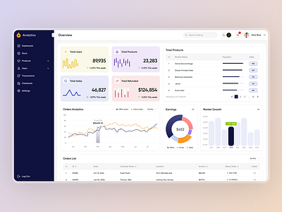 Online Shop Analytics Dashboard analyticsdashboard businessanalytics dashboard dashboard ui dashboarddesign dashboarduiux datadashboard ecommercedashboard ecommercedesign ecommercemetrics ecommerceui onlineshop retailanalytics retaildashboard salesanalytics salesdashboard shopanalytics shopdashboard uidesign uiuxdesign