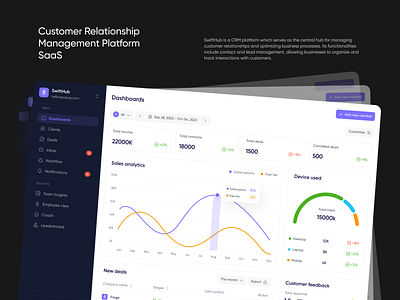 CRM - SaaS Case Study bill case study chat crm dashboard data design leaderboard management pay product design productivity saas salary sales team insights ui ux web design working hours