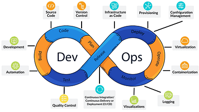 Azure Interview Support from India | 90% Success Rate aws interview support aws proxy support azure devops proxy support azure interview support azure proxy support devops interview support devops proxy interview support devops proxy support resume preparation