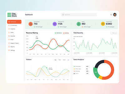 Dashboard for finance industry admin analytics chart dashboard data data visualization graph landing page landingpage statistics stats webdesign website website concept website design