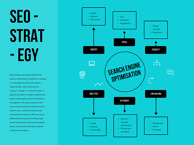 Mindmap canva design graphic design mindmap