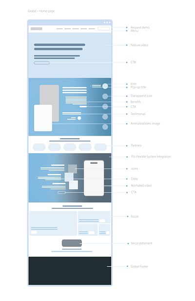 Website Redesign Wireframe | CarbonDesktop - Home page graphic design ui ux