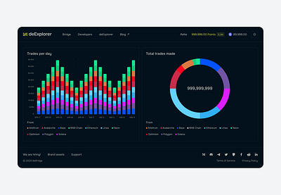 deBridge - Bridge Explorer page analytics branding bridge crypto design graphs ui ux