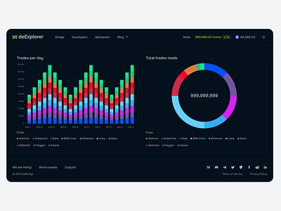 deBridge - Bridge Explorer page analytics branding bridge crypto design graphs ui ux