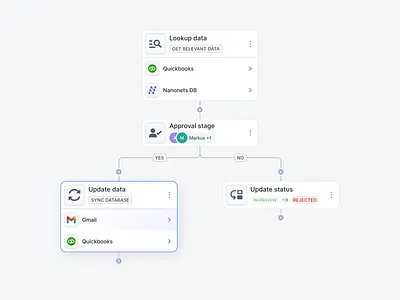 Workflow automation add ai approval auto automation builder canvas design enhance export flat import input minimal node setup start end ui ux workflow