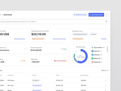 Reconciliation overview analytics balance dashboard design difference flat logo minimal money monitor overview payment pie chart reconcile reconciliation report review transaction ui ux