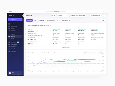 Trade Reports admin dashboard enterprise finance fintech journal minimal money product design report saas software trading ui user experience ux web app web application