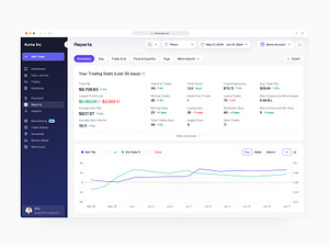Trade Reports by Alex Gilev on Dribbble
