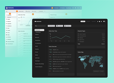 Matomo Dashboard - Dark Mode analytics dark mode dashboard