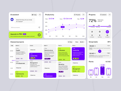 Dashboard - Learning Platform UI widgets ai branding charts clean color dashboard design edtech education startup ui user interface ux web